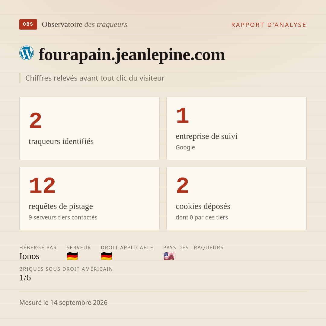 fourapain.jeanlepine.com : 2 traqueurs identifiés, 1 entreprise de suivi, 12 requêtes de pistage. Chiffres relevés avant tout clic du visiteur.