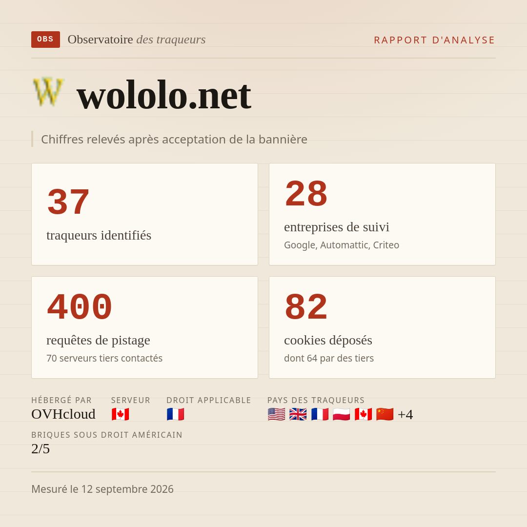 wololo.net : 37 traqueurs identifiés, 28 entreprises de suivi, 400 requêtes de pistage. Chiffres relevés après acceptation de la bannière.