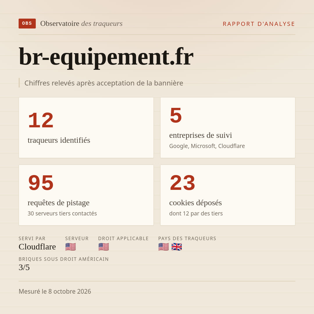 br-equipement.fr : 12 traqueurs identifiés, 5 entreprises de suivi, 95 requêtes de pistage. Chiffres relevés après acceptation de la bannière.