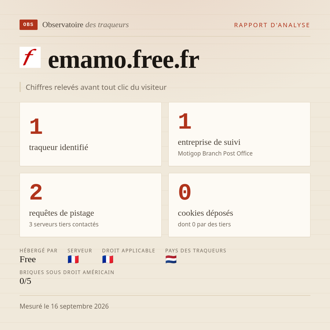emamo.free.fr : 1 traqueur identifié, 1 entreprise de suivi, 2 requêtes de pistage. Chiffres relevés avant tout clic du visiteur.