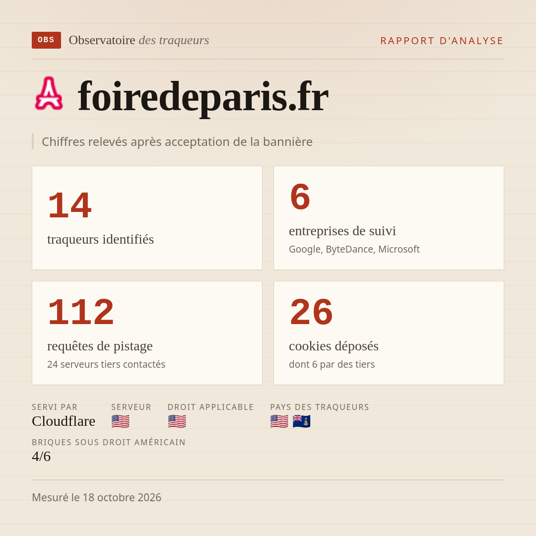 foiredeparis.fr : 14 traqueurs identifiés, 6 entreprises de suivi, 112 requêtes de pistage. Chiffres relevés après acceptation de la bannière.