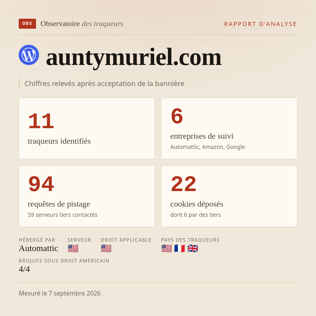 auntymuriel.com : 11 traqueurs identifiés, 6 entreprises de suivi, 94 requêtes de pistage. Chiffres relevés après acceptation de la bannière.