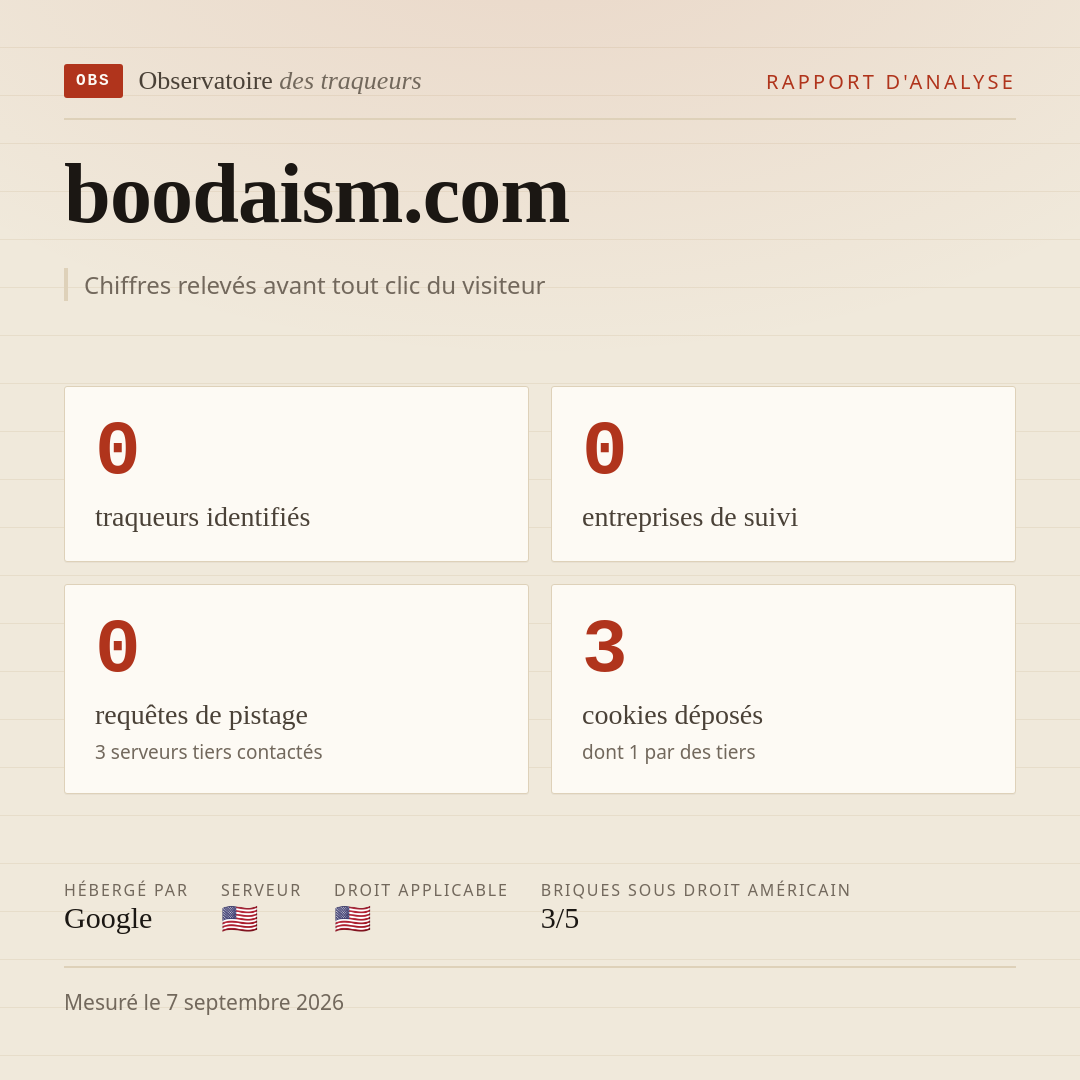boodaism.com : 0 traqueurs identifiés, 0 entreprises de suivi, 0 requêtes de pistage. Chiffres relevés avant tout clic du visiteur.