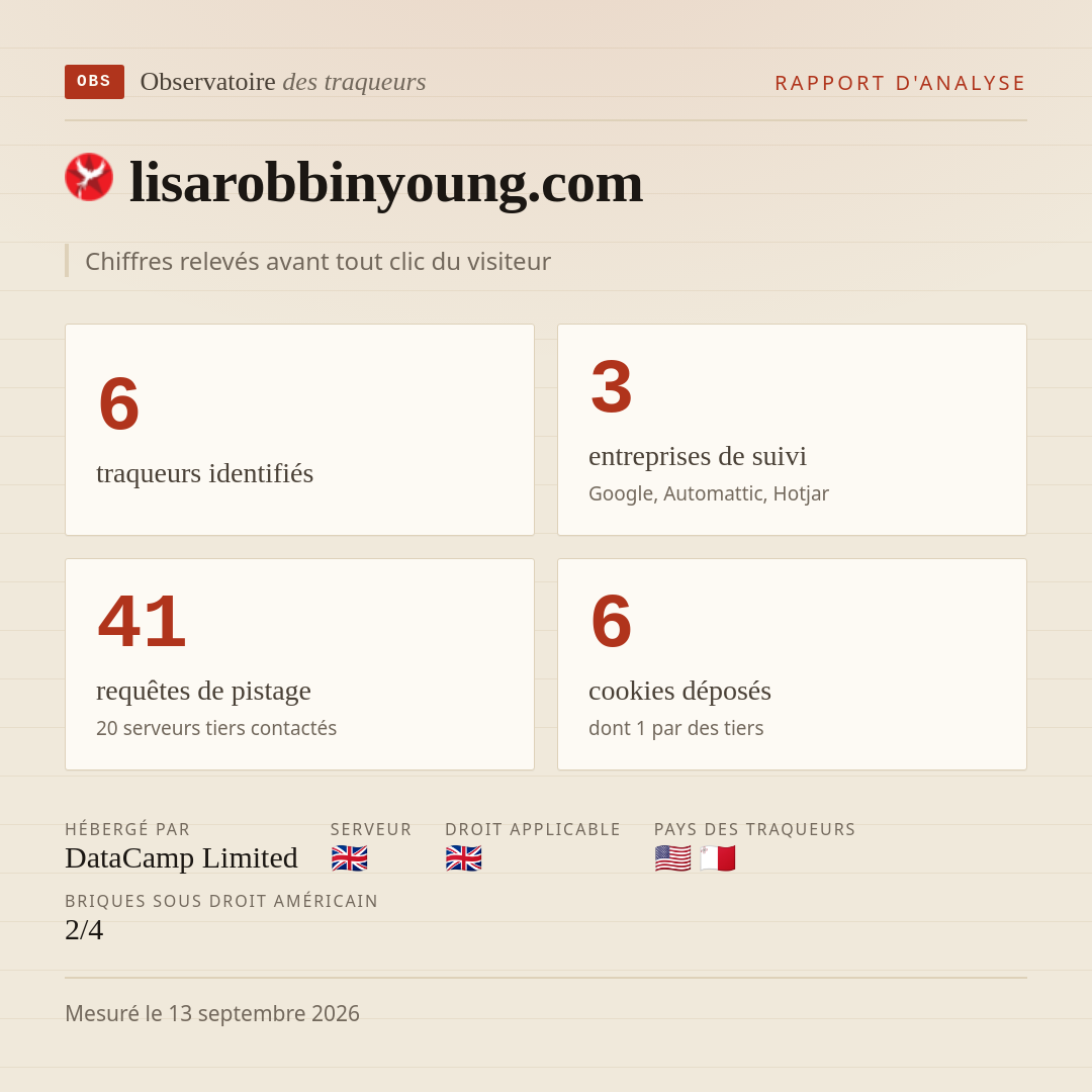 lisarobbinyoung.com : 6 traqueurs identifiés, 3 entreprises de suivi, 41 requêtes de pistage. Chiffres relevés avant tout clic du visiteur.