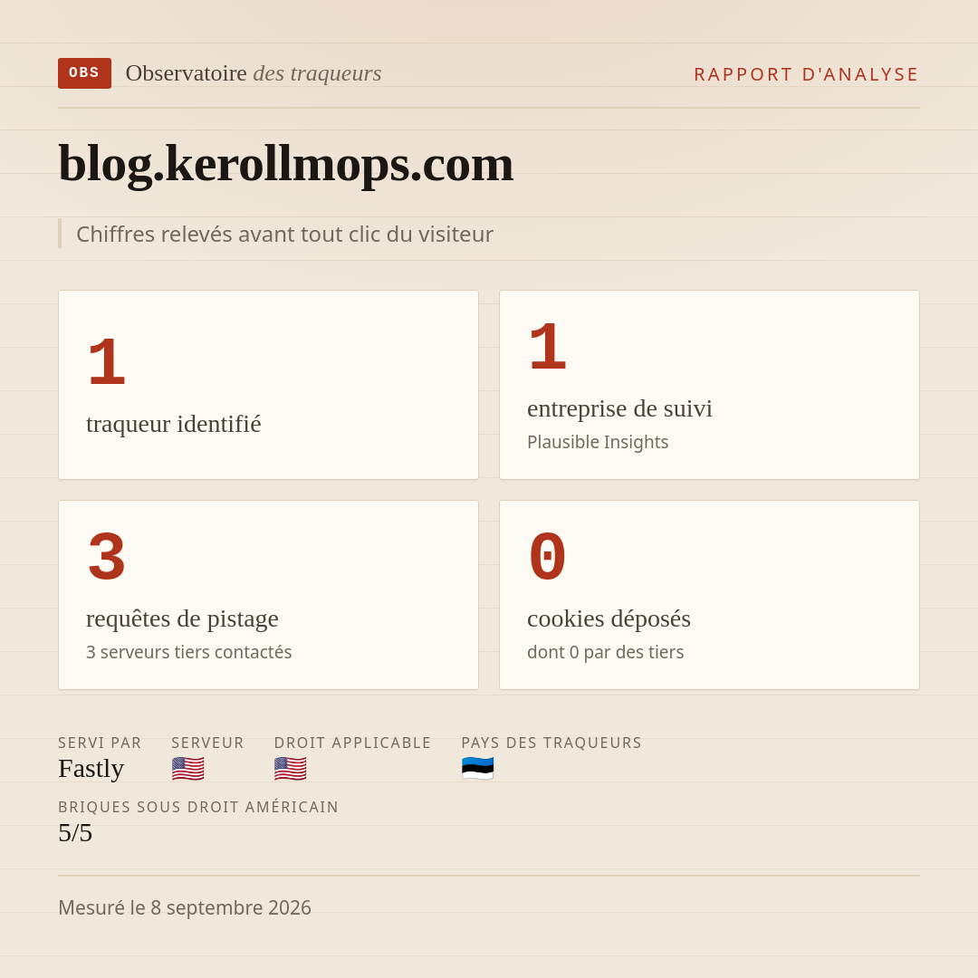 blog.kerollmops.com : 1 traqueur identifié, 1 entreprise de suivi, 3 requêtes de pistage. Chiffres relevés avant tout clic du visiteur.