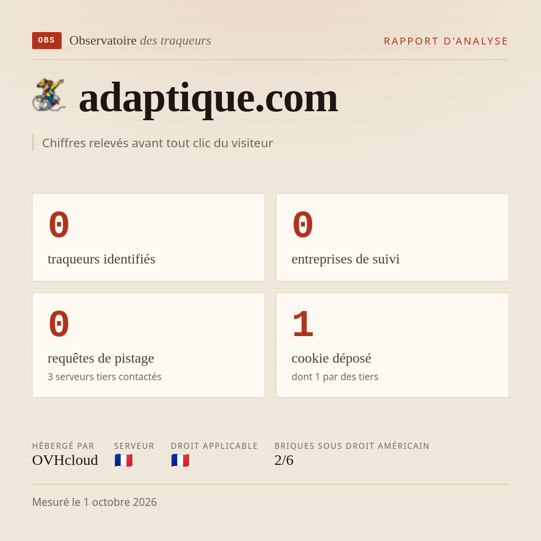 adaptique.com : 0 traqueurs identifiés, 0 entreprises de suivi, 0 requêtes de pistage. Chiffres relevés avant tout clic du visiteur.