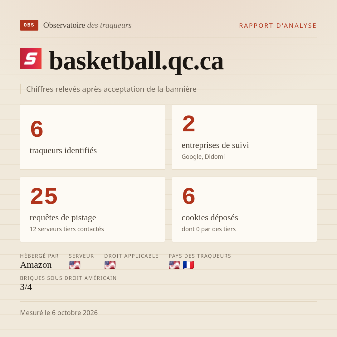 basketball.qc.ca : 6 traqueurs identifiés, 2 entreprises de suivi, 25 requêtes de pistage. Chiffres relevés après acceptation de la bannière.