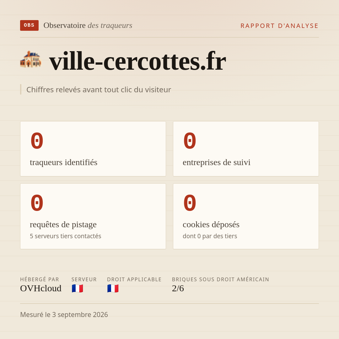 ville-cercottes.fr : 0 traqueurs identifiés, 0 entreprises de suivi, 0 requêtes de pistage. Chiffres relevés avant tout clic du visiteur.