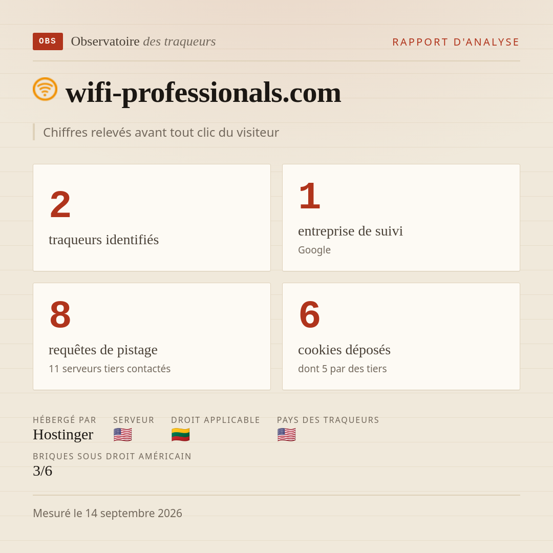wifi-professionals.com : 2 traqueurs identifiés, 1 entreprise de suivi, 8 requêtes de pistage. Chiffres relevés avant tout clic du visiteur.