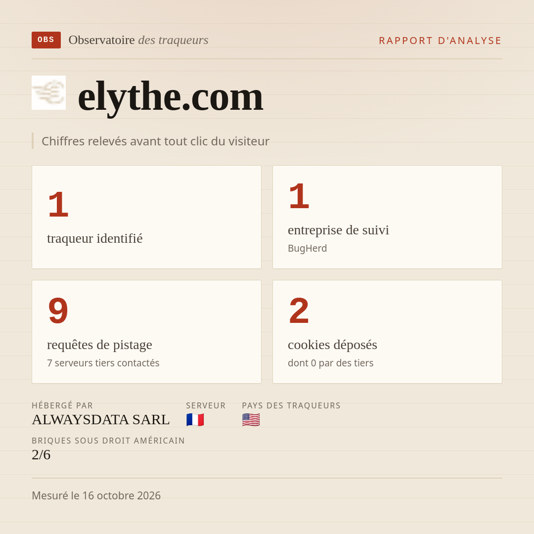 elythe.com : 1 traqueur identifié, 1 entreprise de suivi, 9 requêtes de pistage. Chiffres relevés avant tout clic du visiteur.