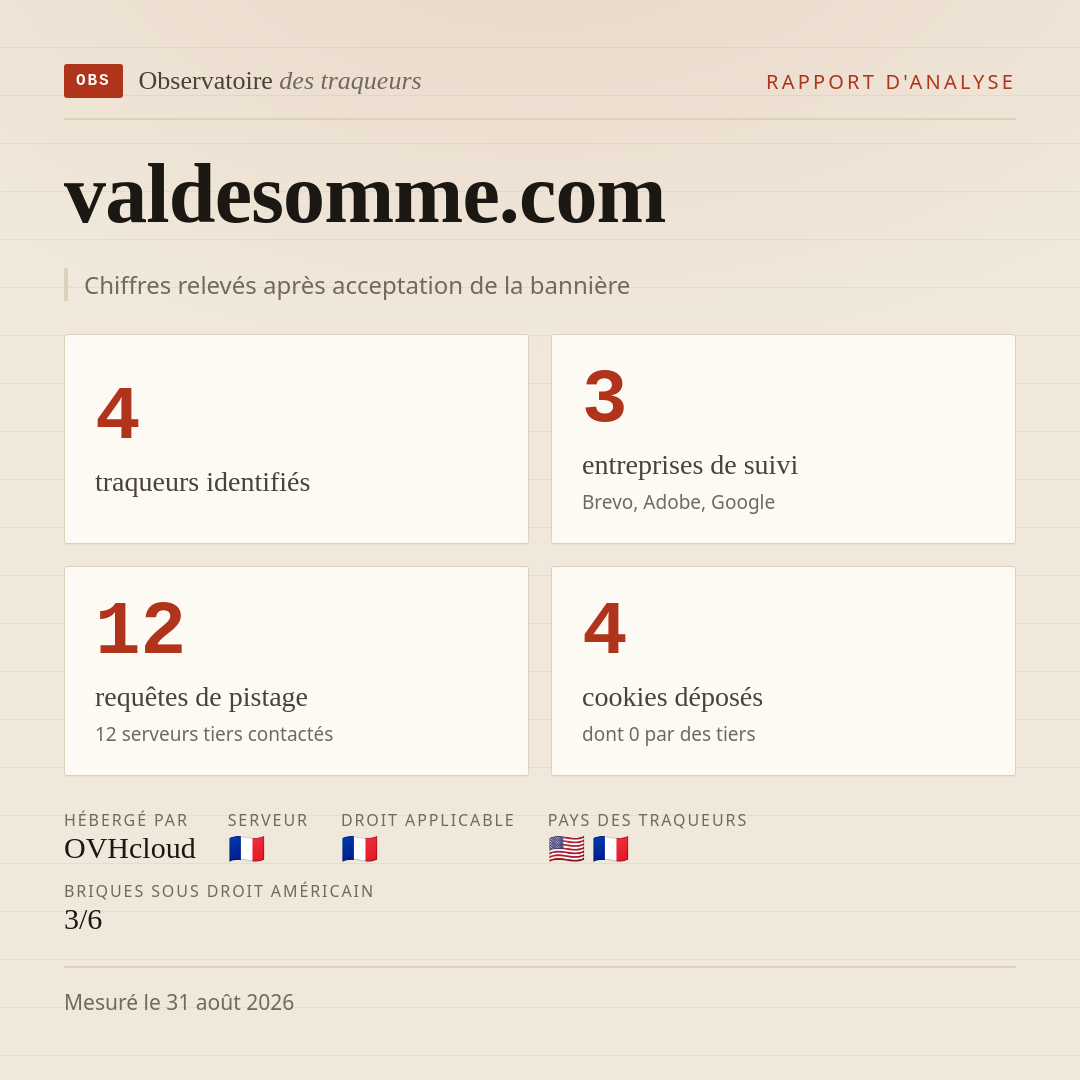 valdesomme.com : 4 traqueurs identifiés, 3 entreprises de suivi, 12 requêtes de pistage. Chiffres relevés après acceptation de la bannière.
