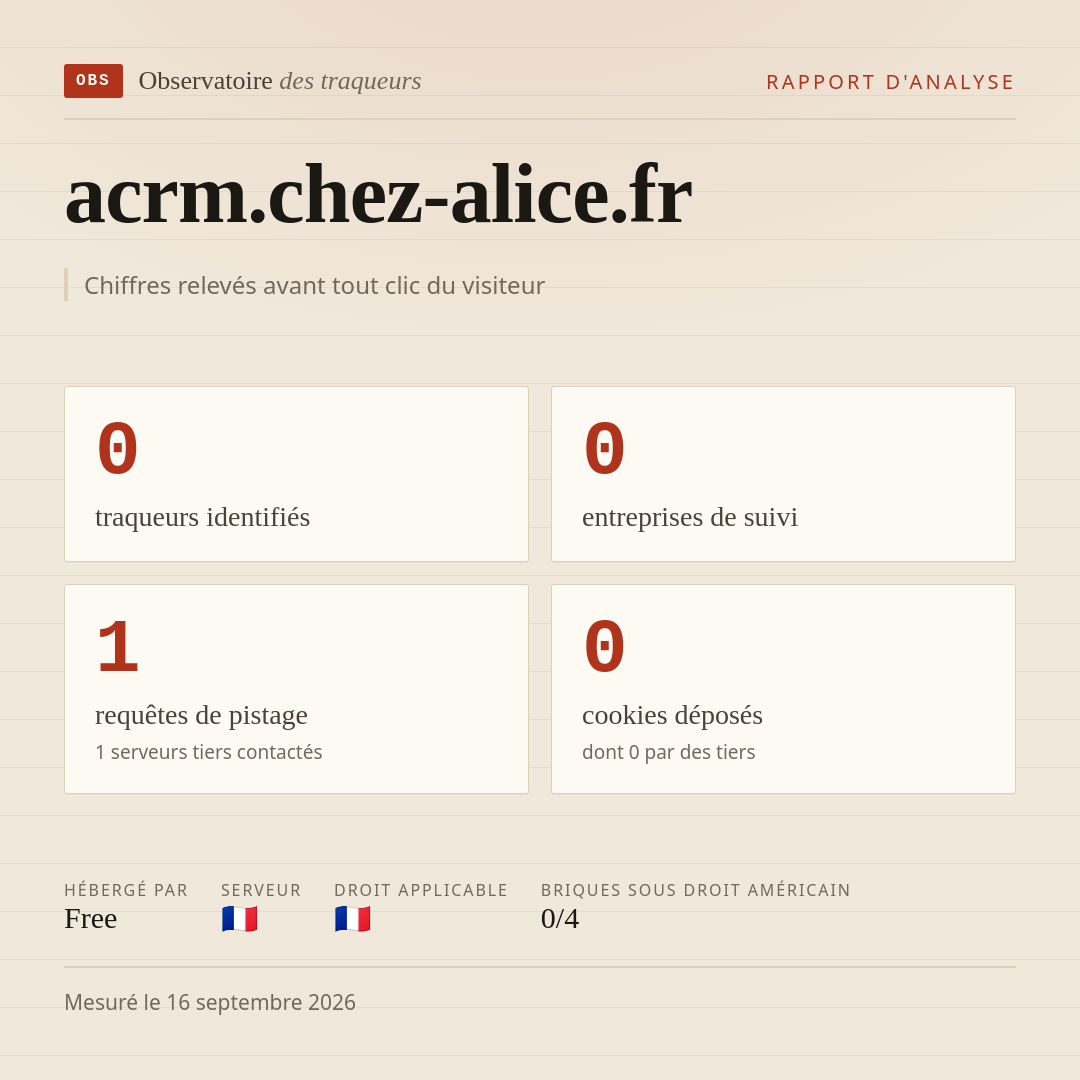 acrm.chez-alice.fr : 0 traqueurs identifiés, 0 entreprises de suivi, 1 requêtes de pistage. Chiffres relevés avant tout clic du visiteur.