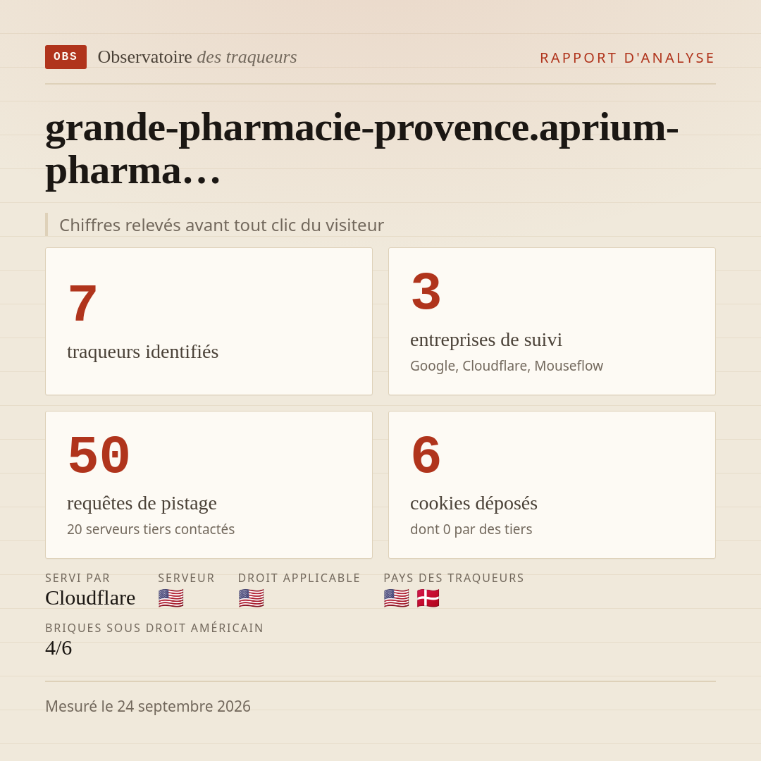 grande-pharmacie-provence.aprium-pharma… : 7 traqueurs identifiés, 3 entreprises de suivi, 50 requêtes de pistage. Chiffres relevés avant tout clic du visiteur.
