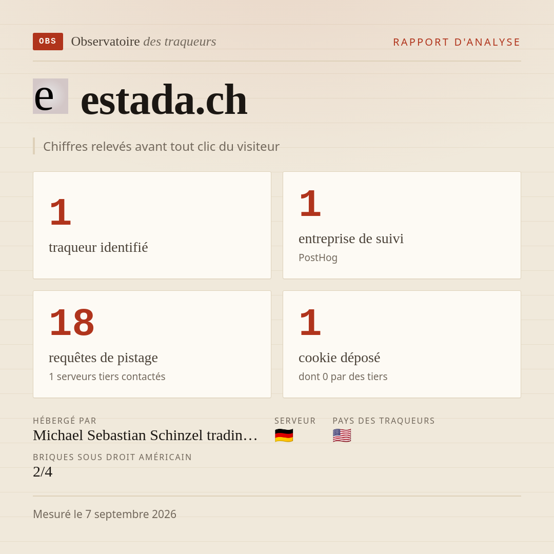 estada.ch : 1 traqueur identifié, 1 entreprise de suivi, 18 requêtes de pistage. Chiffres relevés avant tout clic du visiteur.