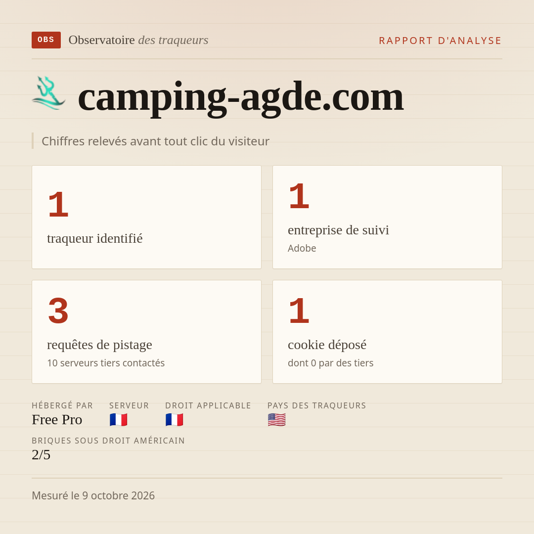 camping-agde.com : 1 traqueur identifié, 1 entreprise de suivi, 3 requêtes de pistage. Chiffres relevés avant tout clic du visiteur.