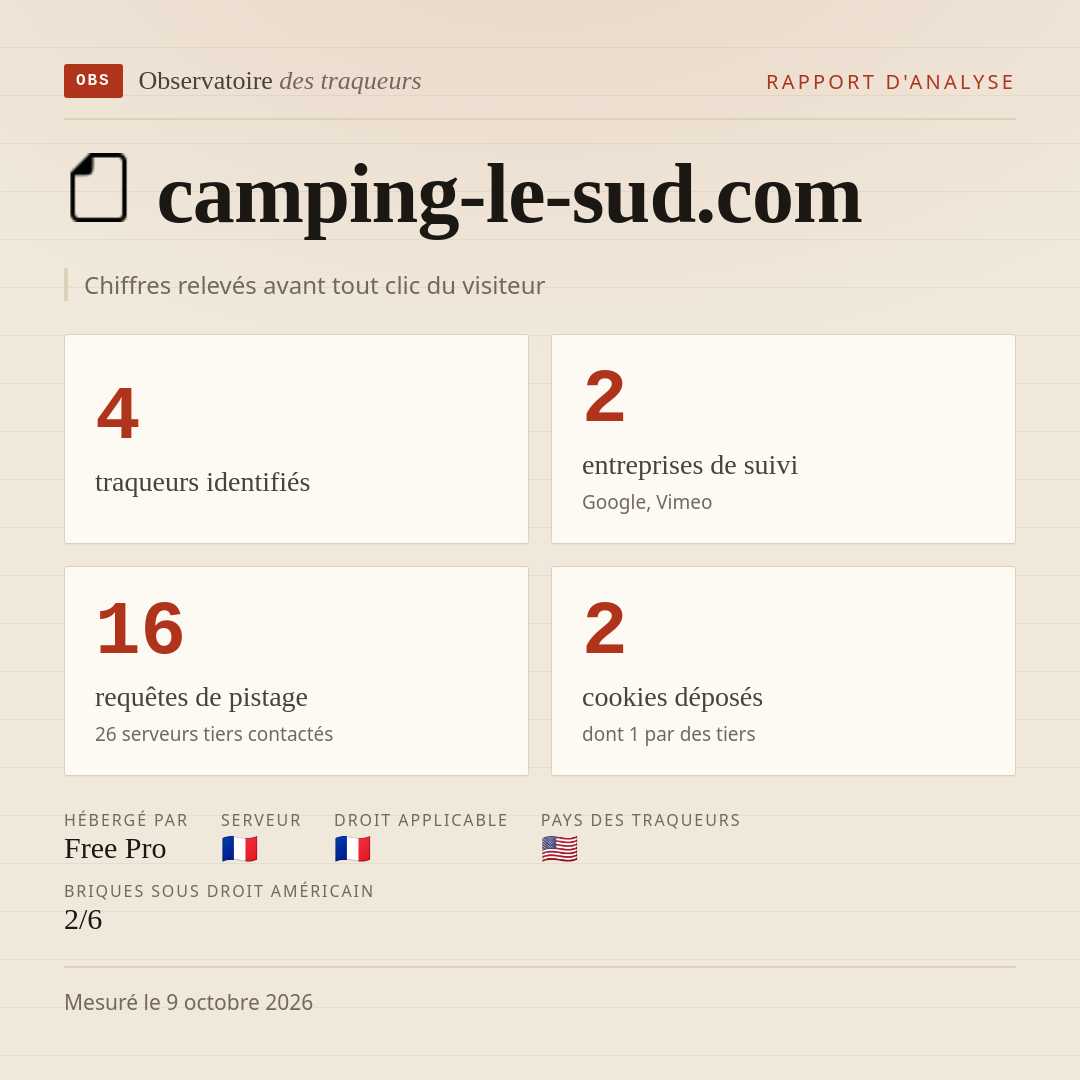 camping-le-sud.com : 4 traqueurs identifiés, 2 entreprises de suivi, 16 requêtes de pistage. Chiffres relevés avant tout clic du visiteur.