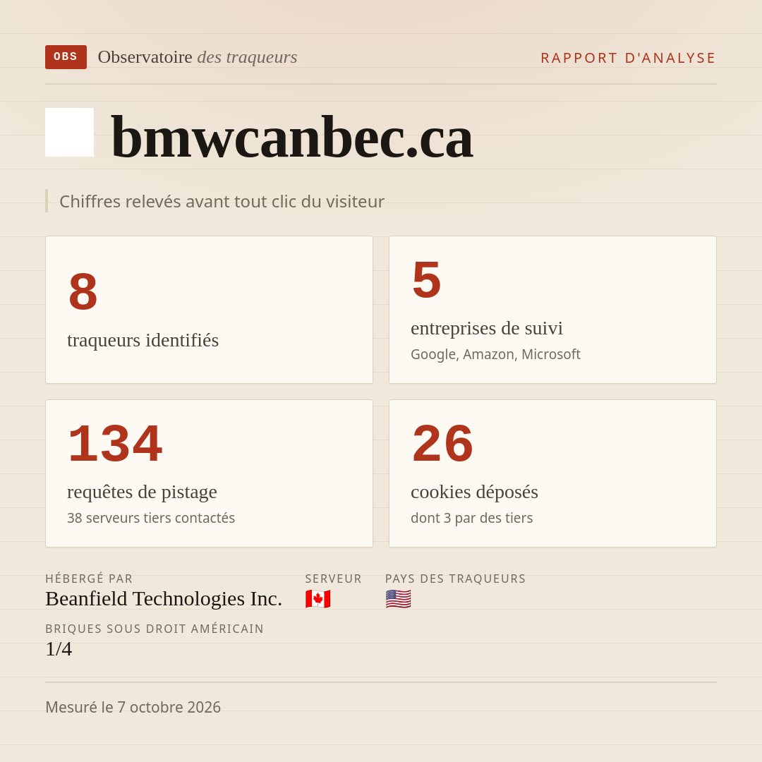 bmwcanbec.ca : 8 traqueurs identifiés, 5 entreprises de suivi, 134 requêtes de pistage. Chiffres relevés avant tout clic du visiteur.