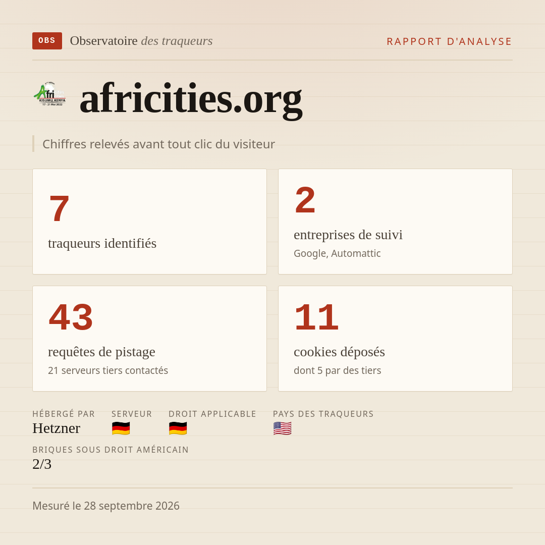 africities.org : 7 traqueurs identifiés, 2 entreprises de suivi, 43 requêtes de pistage. Chiffres relevés avant tout clic du visiteur.