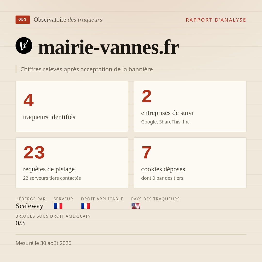 mairie-vannes.fr : 4 traqueurs identifiés, 2 entreprises de suivi, 23 requêtes de pistage. Chiffres relevés après acceptation de la bannière.