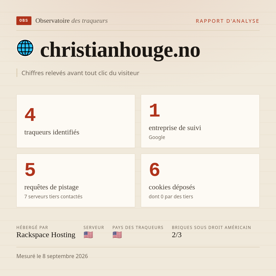 christianhouge.no : 4 traqueurs identifiés, 1 entreprise de suivi, 5 requêtes de pistage. Chiffres relevés avant tout clic du visiteur.