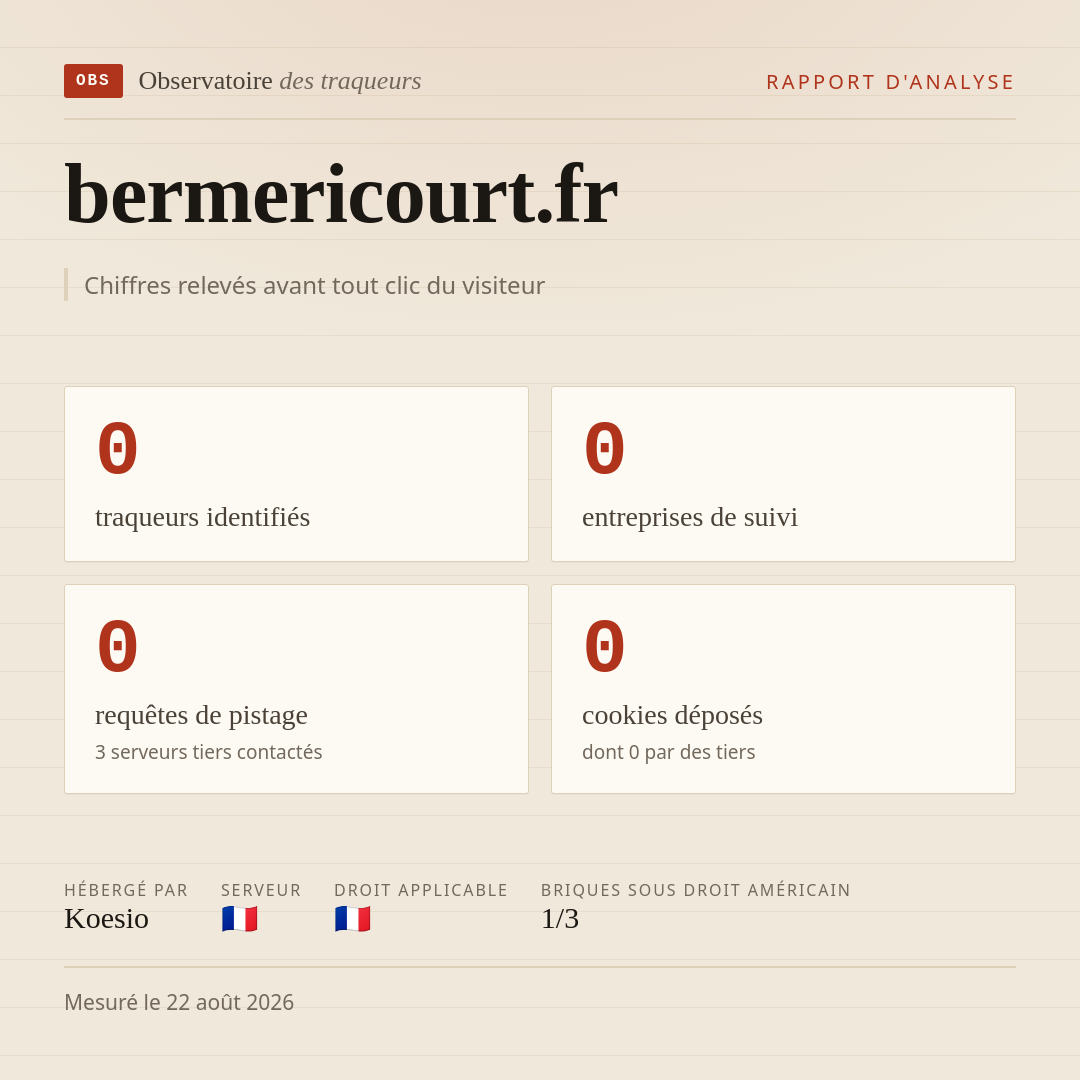 bermericourt.fr : 0 traqueurs identifiés, 0 entreprises de suivi, 0 requêtes de pistage. Chiffres relevés avant tout clic du visiteur.
