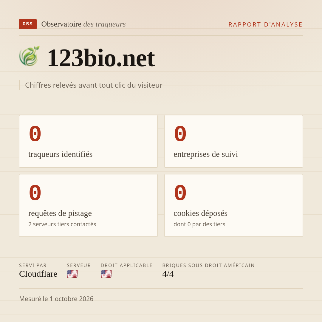 123bio.net : 0 traqueurs identifiés, 0 entreprises de suivi, 0 requêtes de pistage. Chiffres relevés avant tout clic du visiteur.