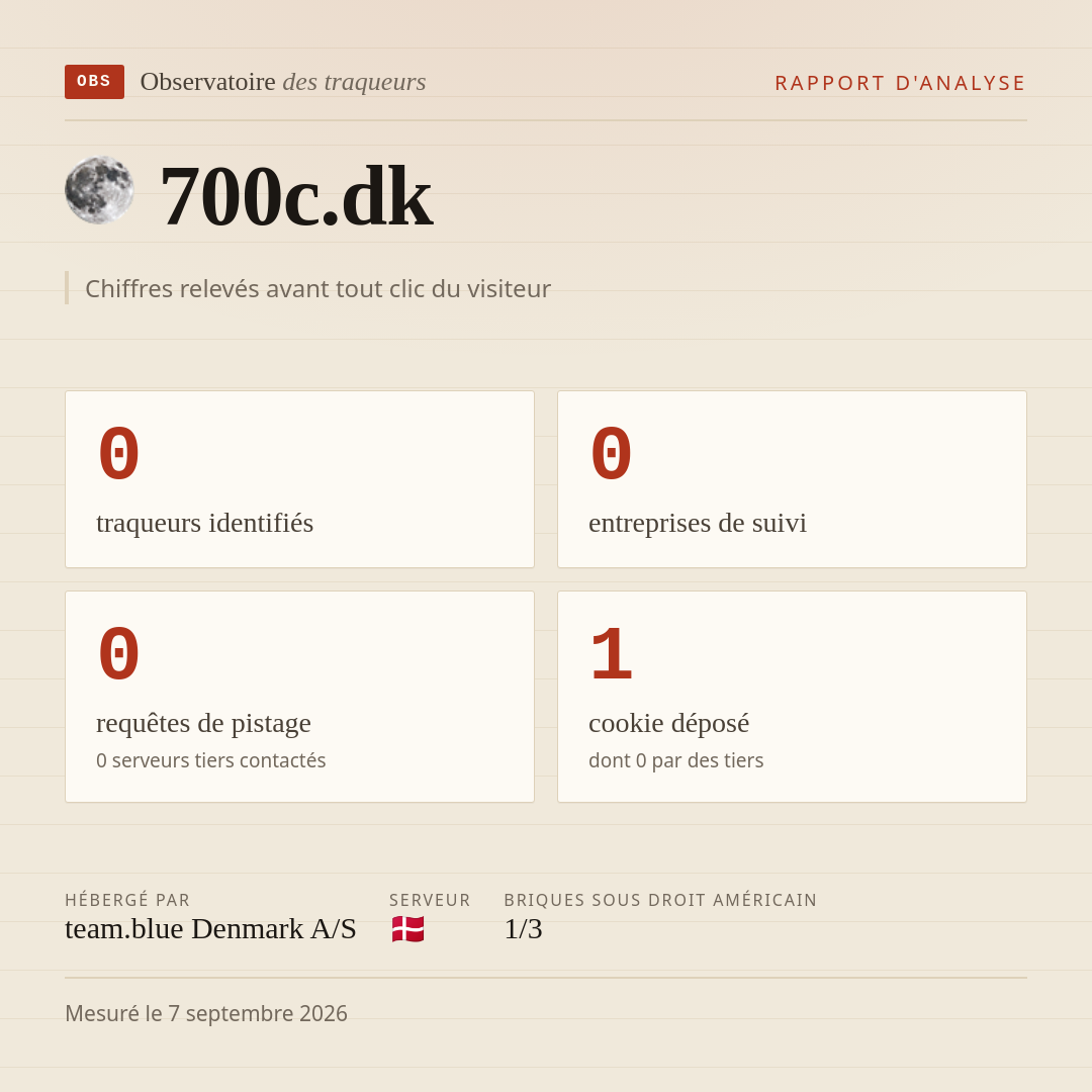 700c.dk : 0 traqueurs identifiés, 0 entreprises de suivi, 0 requêtes de pistage. Chiffres relevés avant tout clic du visiteur.