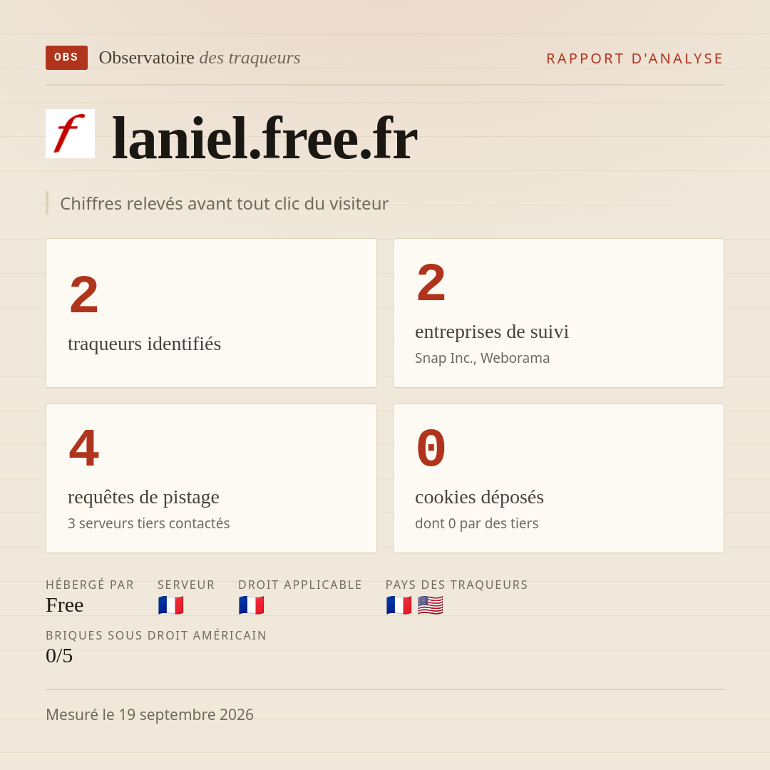 laniel.free.fr : 2 traqueurs identifiés, 2 entreprises de suivi, 4 requêtes de pistage. Chiffres relevés avant tout clic du visiteur.