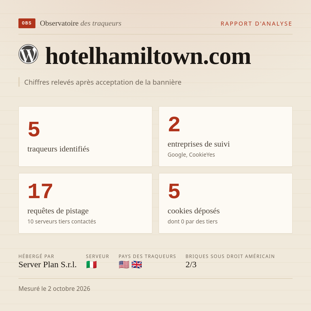 hotelhamiltown.com : 5 traqueurs identifiés, 2 entreprises de suivi, 17 requêtes de pistage. Chiffres relevés après acceptation de la bannière.