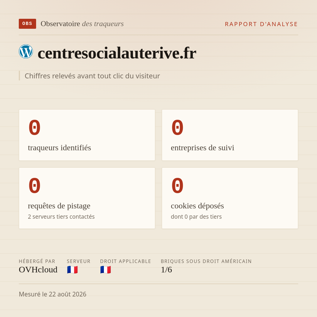 centresocialauterive.fr : 0 traqueurs identifiés, 0 entreprises de suivi, 0 requêtes de pistage. Chiffres relevés avant tout clic du visiteur.