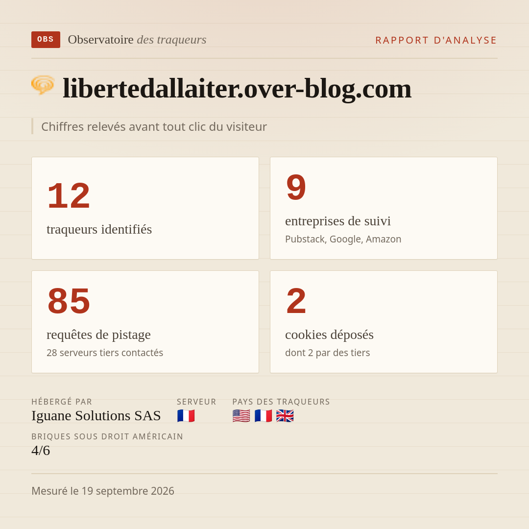 libertedallaiter.over-blog.com : 12 traqueurs identifiés, 9 entreprises de suivi, 85 requêtes de pistage. Chiffres relevés avant tout clic du visiteur.