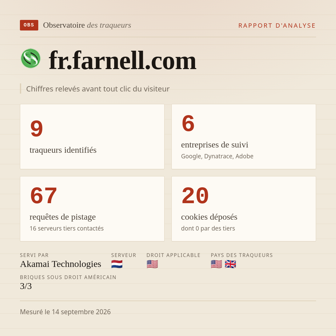 fr.farnell.com : 9 traqueurs identifiés, 6 entreprises de suivi, 67 requêtes de pistage. Chiffres relevés avant tout clic du visiteur.