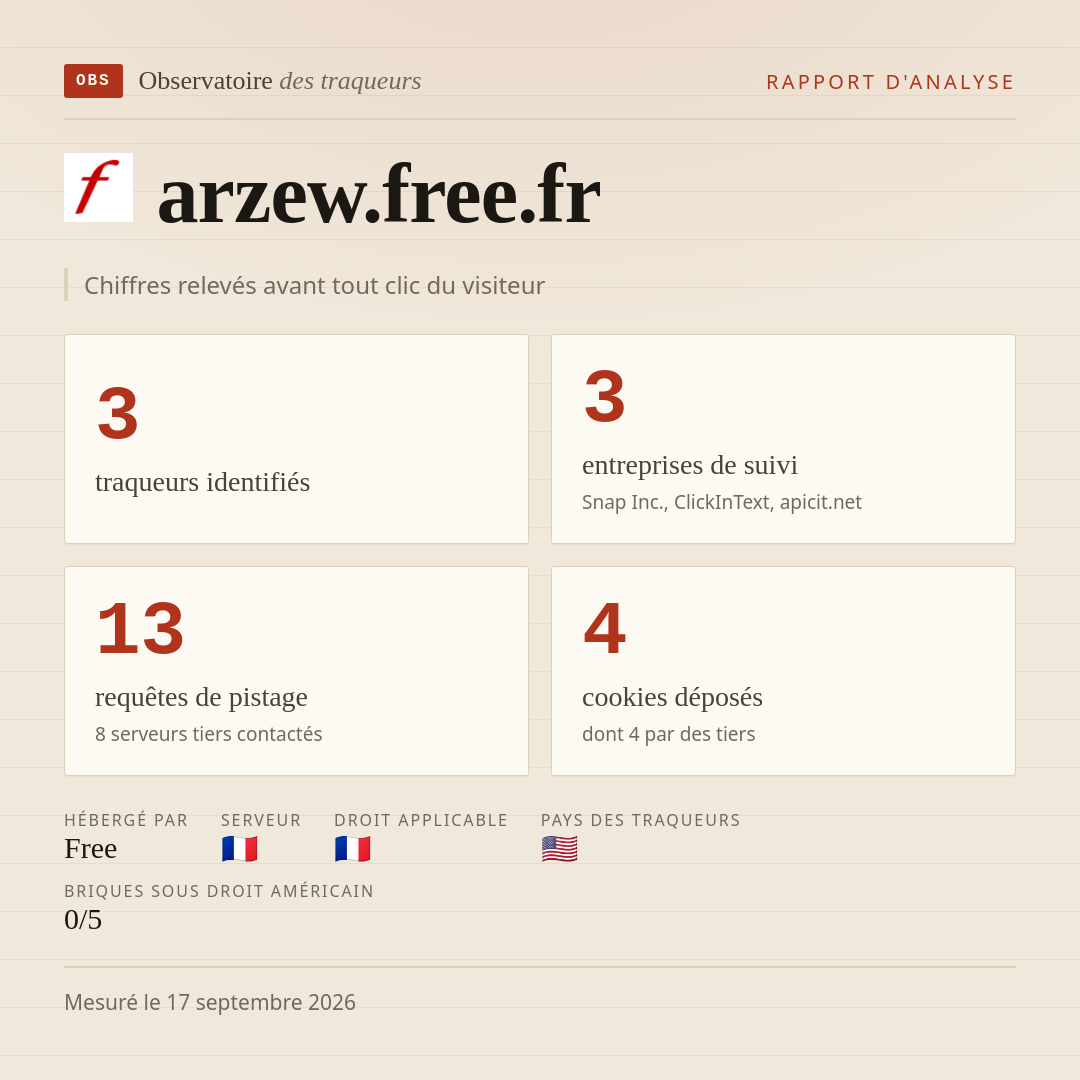 arzew.free.fr : 3 traqueurs identifiés, 3 entreprises de suivi, 13 requêtes de pistage. Chiffres relevés avant tout clic du visiteur.