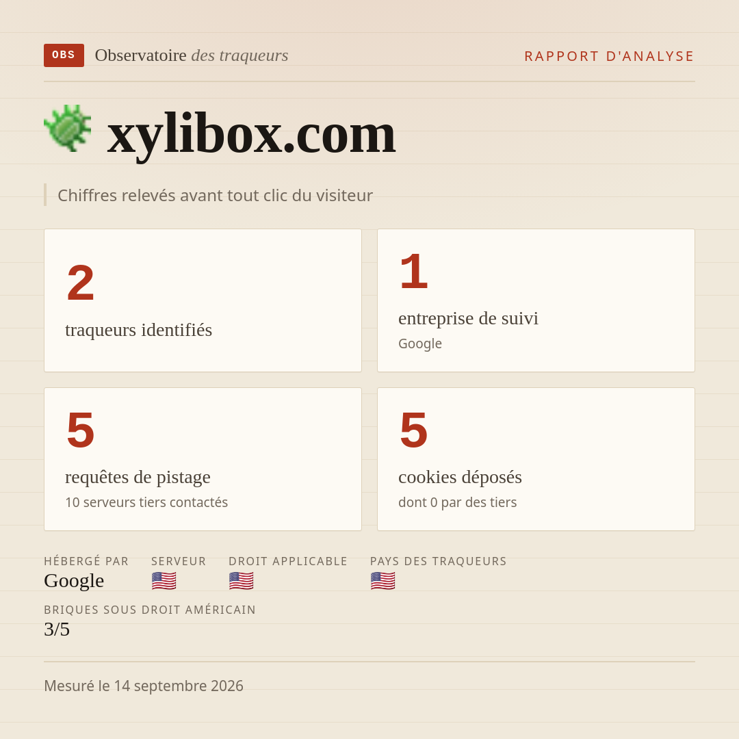 xylibox.com : 2 traqueurs identifiés, 1 entreprise de suivi, 5 requêtes de pistage. Chiffres relevés avant tout clic du visiteur.