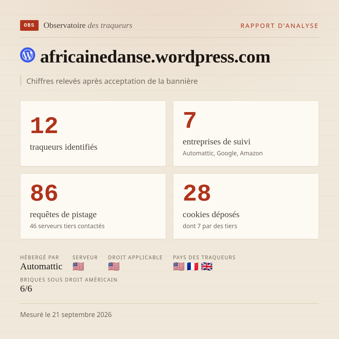 africainedanse.wordpress.com : 12 traqueurs identifiés, 7 entreprises de suivi, 86 requêtes de pistage. Chiffres relevés après acceptation de la bannière.