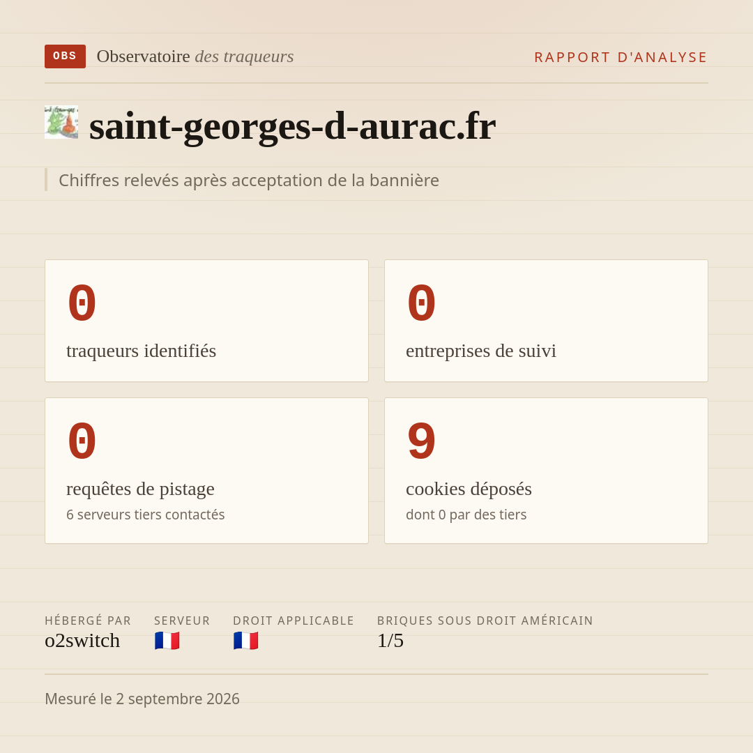 saint-georges-d-aurac.fr : 0 traqueurs identifiés, 0 entreprises de suivi, 0 requêtes de pistage. Chiffres relevés après acceptation de la bannière.