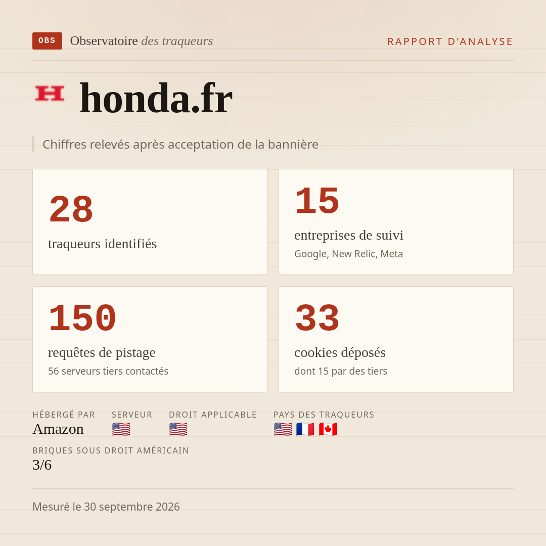 honda.fr : 28 traqueurs identifiés, 15 entreprises de suivi, 150 requêtes de pistage. Chiffres relevés après acceptation de la bannière.