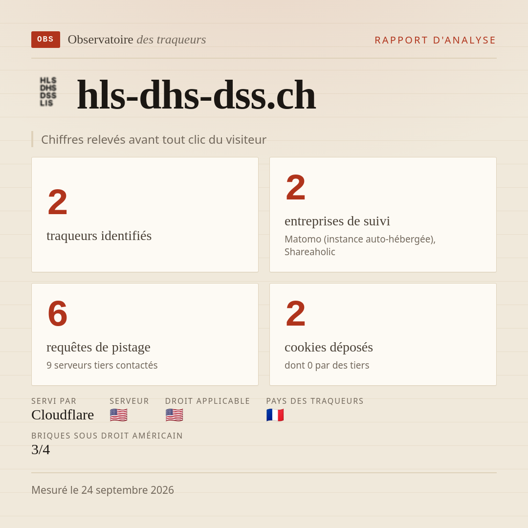 hls-dhs-dss.ch : 2 traqueurs identifiés, 2 entreprises de suivi, 6 requêtes de pistage. Chiffres relevés avant tout clic du visiteur.