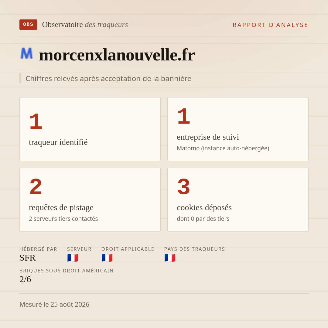 morcenxlanouvelle.fr : 1 traqueur identifié, 1 entreprise de suivi, 2 requêtes de pistage. Chiffres relevés après acceptation de la bannière.