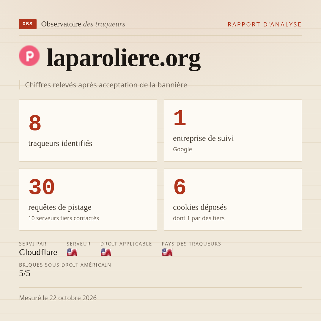 laparoliere.org : 8 traqueurs identifiés, 1 entreprise de suivi, 30 requêtes de pistage. Chiffres relevés après acceptation de la bannière.