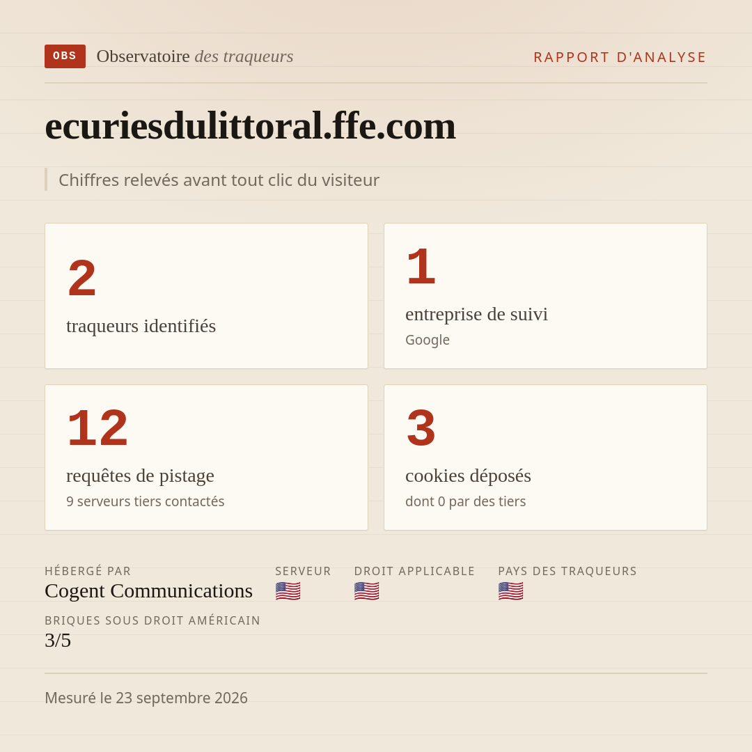 ecuriesdulittoral.ffe.com : 2 traqueurs identifiés, 1 entreprise de suivi, 12 requêtes de pistage. Chiffres relevés avant tout clic du visiteur.