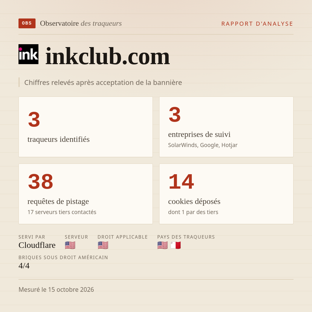 inkclub.com : 3 traqueurs identifiés, 3 entreprises de suivi, 38 requêtes de pistage. Chiffres relevés après acceptation de la bannière.
