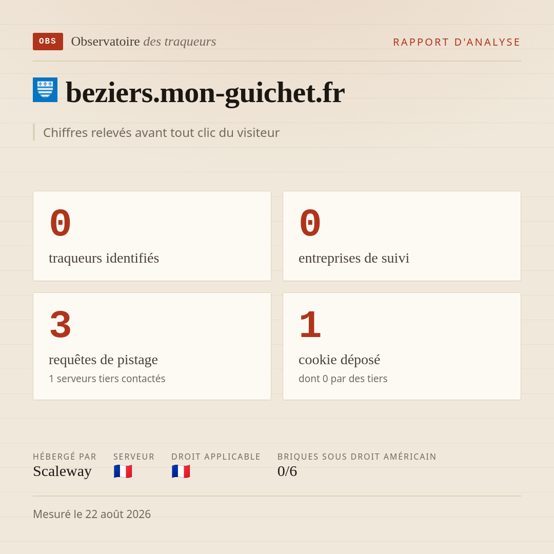 beziers.mon-guichet.fr : 0 traqueurs identifiés, 0 entreprises de suivi, 3 requêtes de pistage. Chiffres relevés avant tout clic du visiteur.