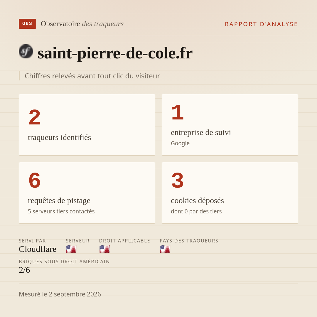 saint-pierre-de-cole.fr : 2 traqueurs identifiés, 1 entreprise de suivi, 6 requêtes de pistage. Chiffres relevés avant tout clic du visiteur.