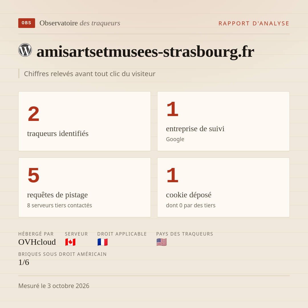 amisartsetmusees-strasbourg.fr : 2 traqueurs identifiés, 1 entreprise de suivi, 5 requêtes de pistage. Chiffres relevés avant tout clic du visiteur.