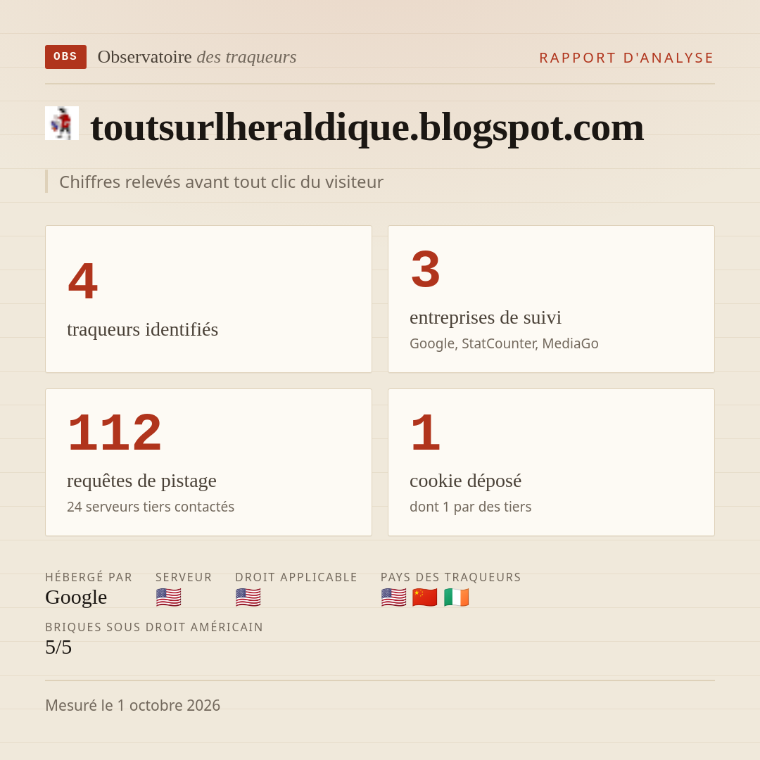 toutsurlheraldique.blogspot.com : 4 traqueurs identifiés, 3 entreprises de suivi, 112 requêtes de pistage. Chiffres relevés avant tout clic du visiteur.