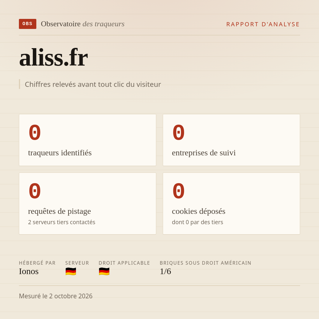 aliss.fr : 0 traqueurs identifiés, 0 entreprises de suivi, 0 requêtes de pistage. Chiffres relevés avant tout clic du visiteur.