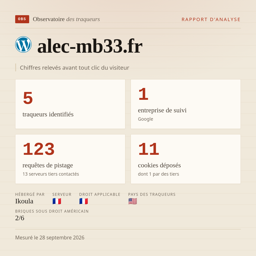 alec-mb33.fr : 5 traqueurs identifiés, 1 entreprise de suivi, 123 requêtes de pistage. Chiffres relevés avant tout clic du visiteur.