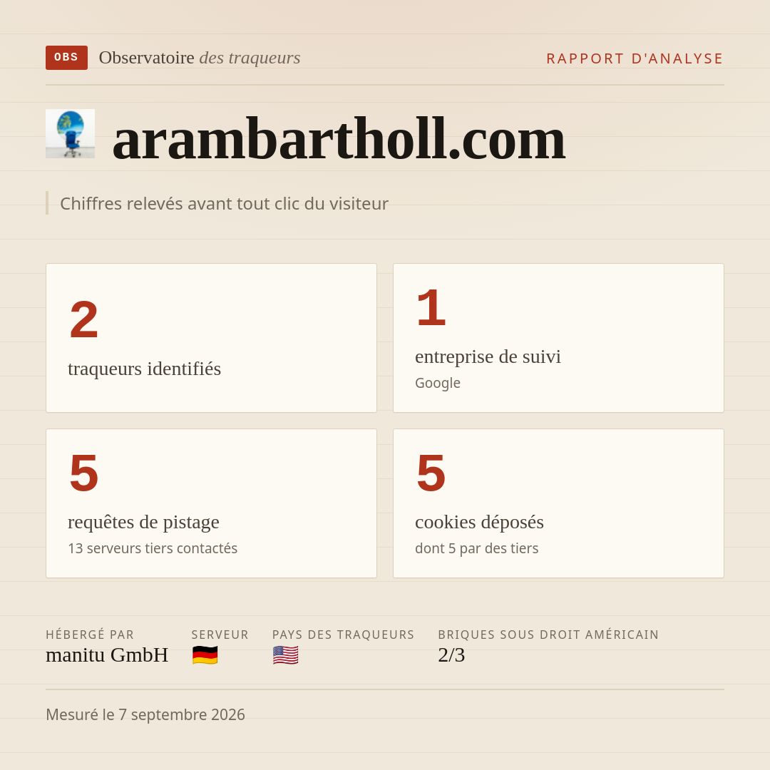 arambartholl.com : 2 traqueurs identifiés, 1 entreprise de suivi, 5 requêtes de pistage. Chiffres relevés avant tout clic du visiteur.