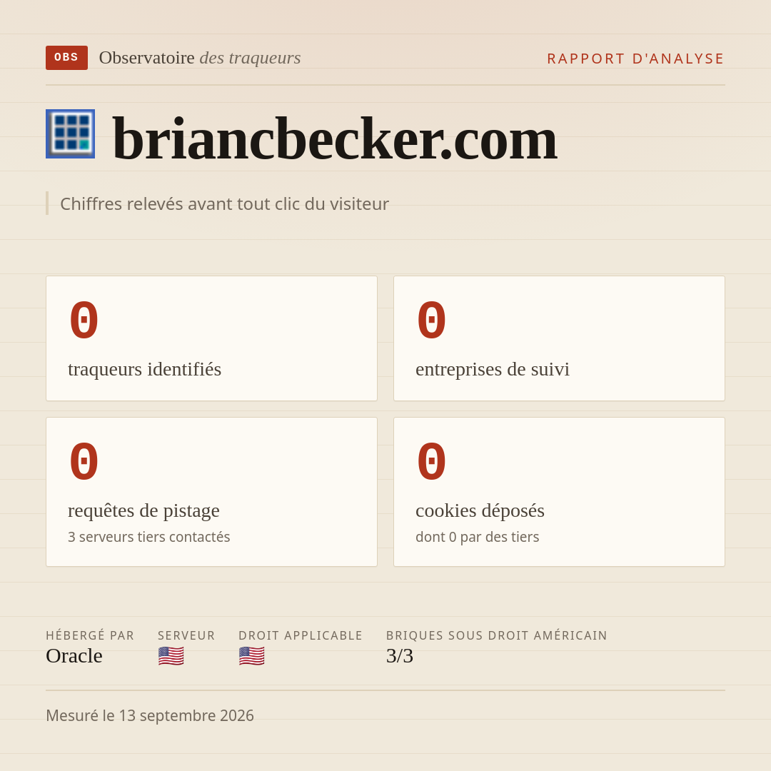 briancbecker.com : 0 traqueurs identifiés, 0 entreprises de suivi, 0 requêtes de pistage. Chiffres relevés avant tout clic du visiteur.